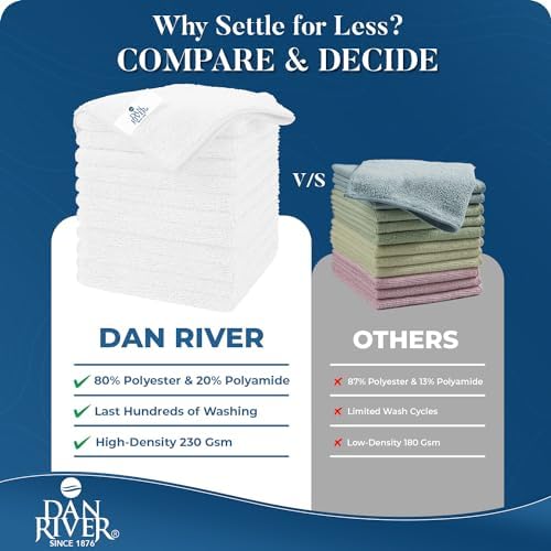DAN RIVER 24-Pack White Microfiber Towels – Ultra Absorbent, Lint Free Towels & - Image 4
