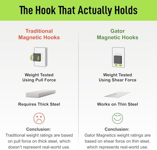 GATOR MAGNETICS MEGA 4.5 in Closed Hooks, 45 lb Magnetic Hooks – 3 Pack - Image 6