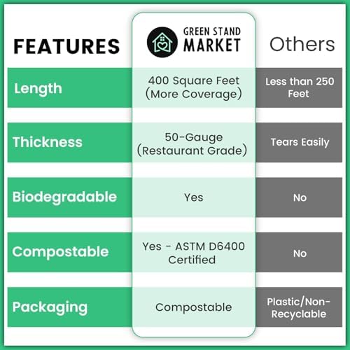 Compostable Plastic Wrap for Food Refill Roll, 400 Sq Ft, ASTM D6400 - Image 5