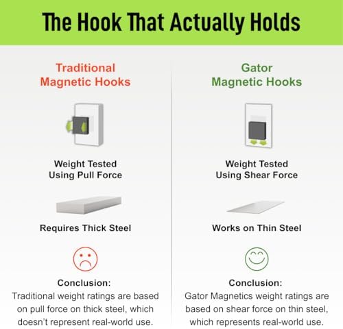 GATOR MAGNETICS MIDI 2.5 in Open Hooks, 25 lb Magnetic Hooks – 3 Pack - Image 6