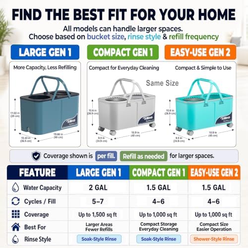 RinseWise Easy-Use Gen 2 Mop Bucket, Clean/Dirty Water Separation, 6 Heads - Image 4