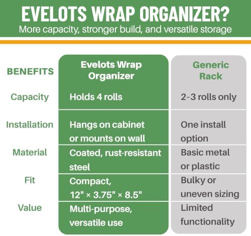 Evelots Kitchen Wrap & Food Bag Organizer Basket, Wall or Cabinet Door Mount - Image 5
