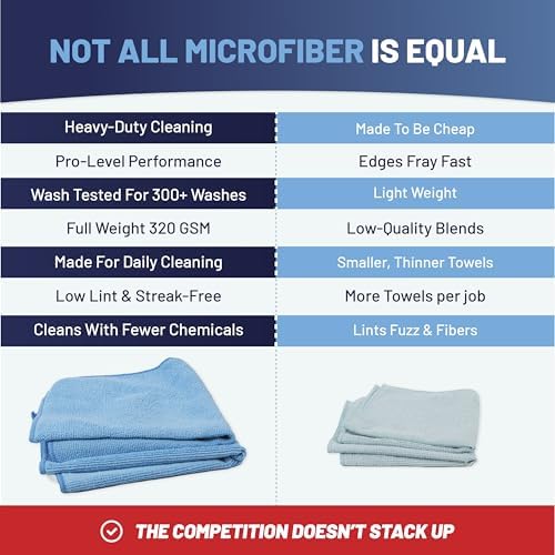 MW Pro Microfiber Cleaning Cloth | Gray | 12 Pack | 16” x 16” | All Purpose - Image 5