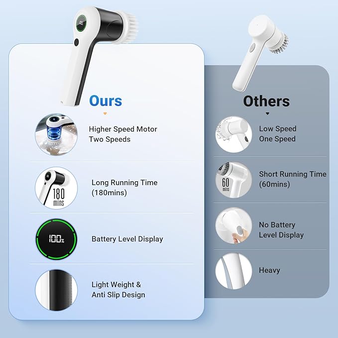 PUFTEM Electric Spin Scrubber, Cordless Shower Scrubber | Battery Level Display - Image 3