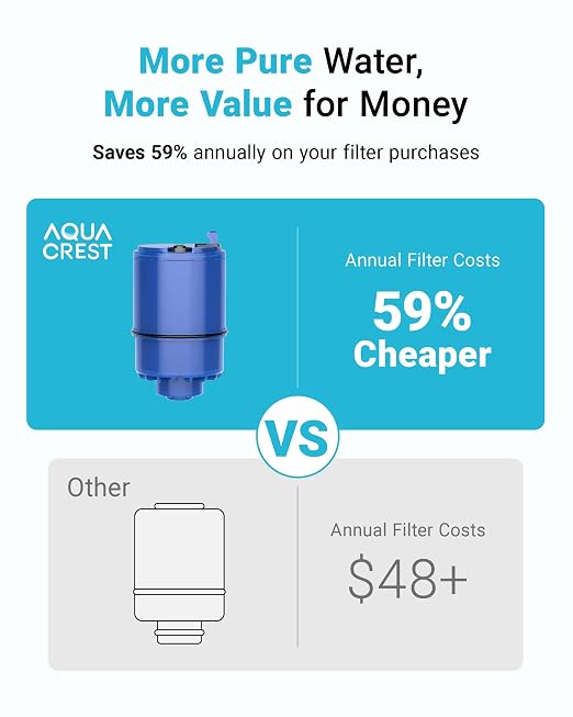 AQUA CREST Filter Replacement for PUR® Water Filter Replacement, 6 Pack | - Image 6