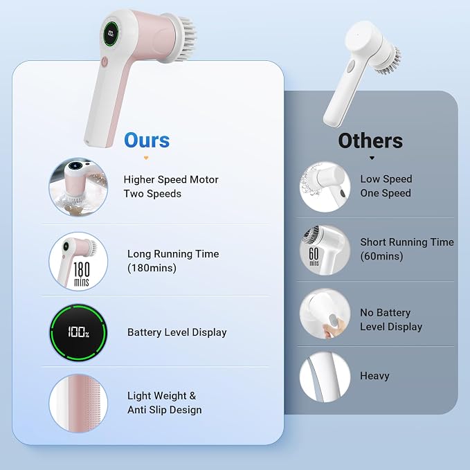 PUFTEM Electric Spin Scrubber, Cordless Shower Scrubber, Dual Speed, 6 - Image 4