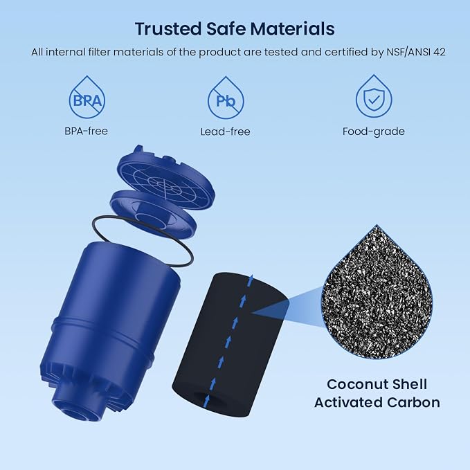GLACIER FRESH Replacement for Pur Faucet Filter Replacement 3 Pack | Compatible - Image 2