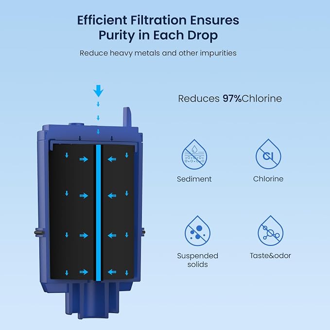 GLACIER FRESH Replacement for Pur Faucet Filter Replacement 6 Pack | Compatible - Image 2