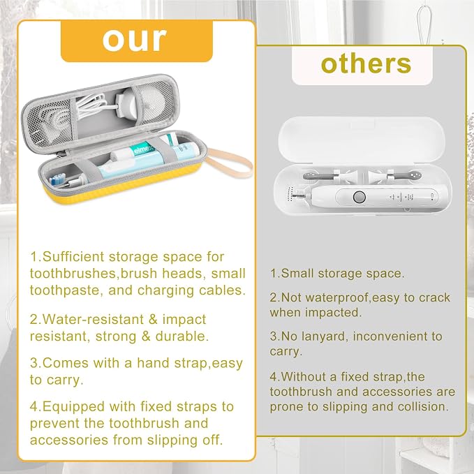 Toothbrush Travel Case for Oral B/Oral-B Pro 1000 1500 5000 7000 7500 9600/ - Image 8