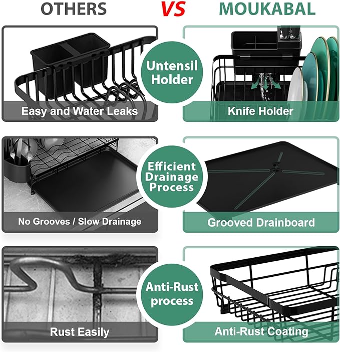 MOUKABAL Dish Drying Rack with Drainboard - Image 7