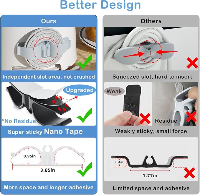 Lancord Cord Organizer for Appliances, 8 Pack Appliance Cord Organizer | - Image 7