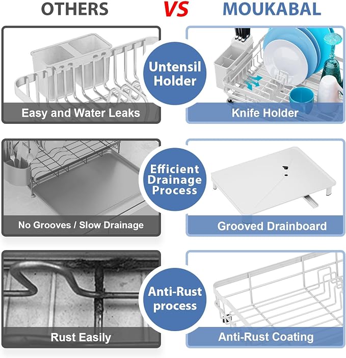 MOUKABAL Dish Drying Rack with Drainboard - Image 3
