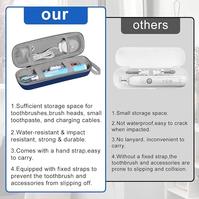 Toothbrush Travel Case for Oral B/Oral-B Pro 1000 1500 5000 7000 7500 6000 - Image 7