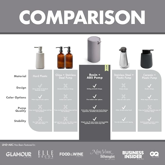 LINE+ARC Modern Easy-to-Press Soap & Lotion Dispenser, Rose | Ergonomic - Image 3