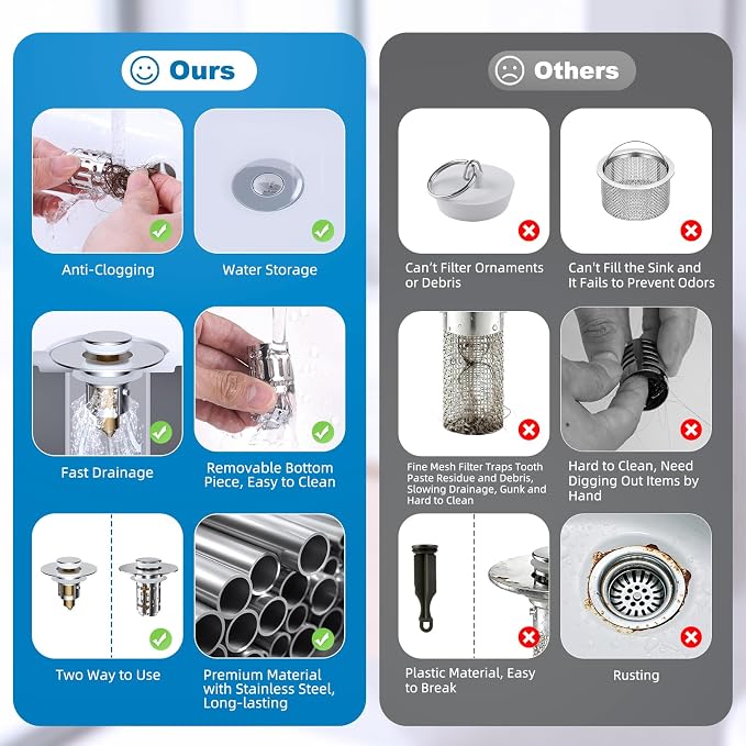 Hibbent Universal Bathroom Sink Drain Strainer, 3 in 1 Pop Up Stopper | - Image 4