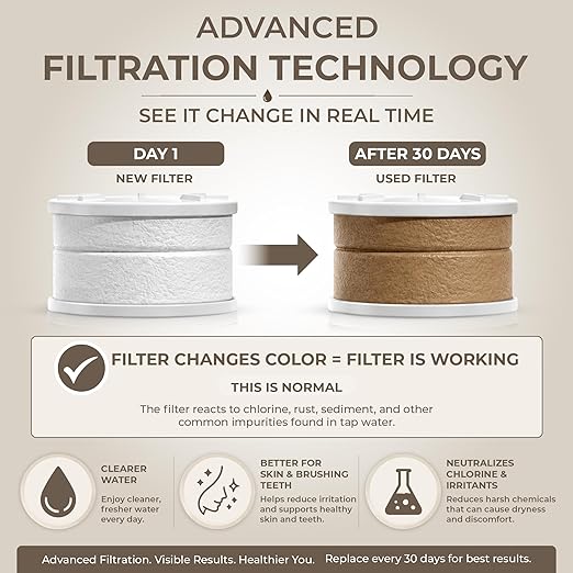 Faucet Filter – Bathroom Faucet Filter - Image 3
