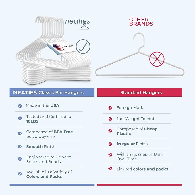 Plastic Hangers 100 Pack – Made in the USA – 6lb Capacity Standard Clothes - Image 6