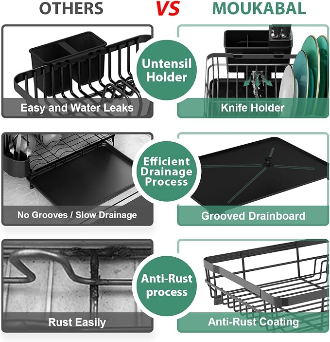 MOUKABAL Dish Drying Rack with Drainboard - Image 3
