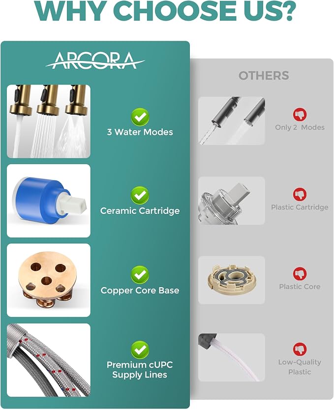 Kitchen Faucets with Pull Down Sprayer: Brushed Gold 3-Function Kitchen Sink - Image 3