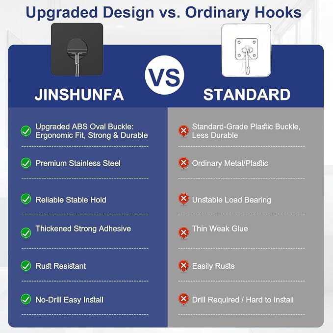 Adhesive Wall Hooks No Drill Black Heavy Duty, 13LB Sticky 12 Pack | Waterproof - Image 6