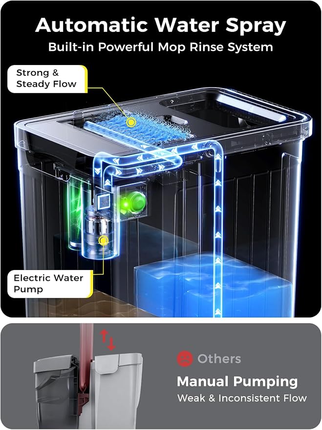Mop and Bucket Set | Auto-Spray Cleaning | Dirty Water Separation - Image 3