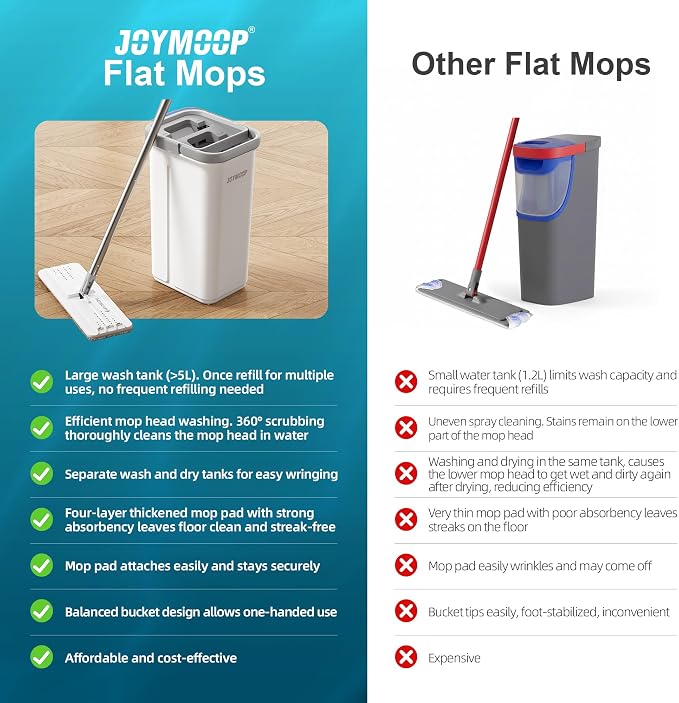JOYMOOP Flat Mop System with Wringer Bucket, Microfiber Floor Cleaning Set - Image 6