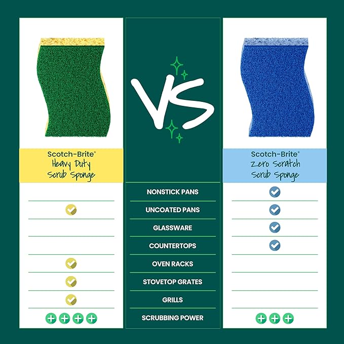 Scotch-Brite Heavy Duty Scrub Sponge, 24 Pack | Kitchen Sponges - Image 7
