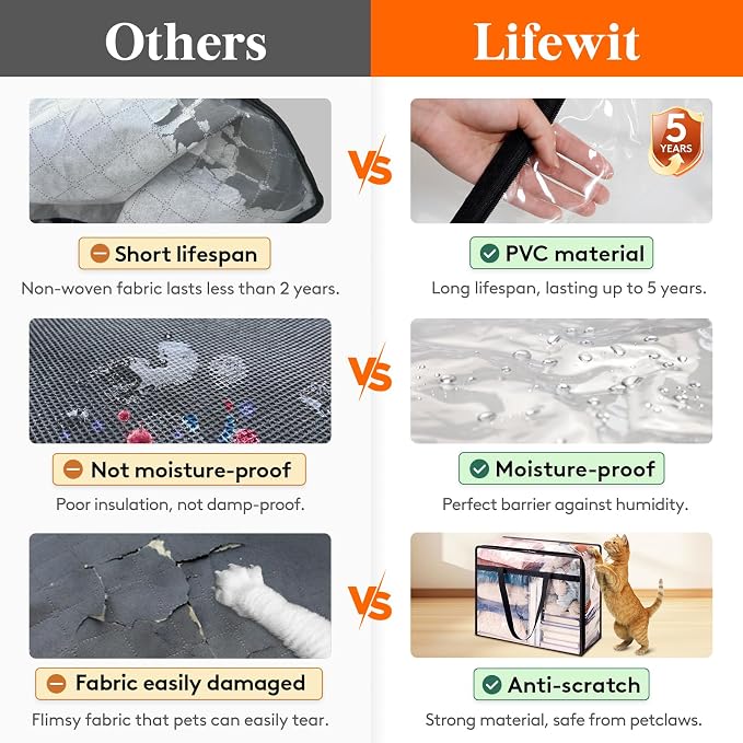 Lifewit 3 Pack Clear Clothes Storage Bags, 75L Plastic Blanket Storage Bag - Image 3