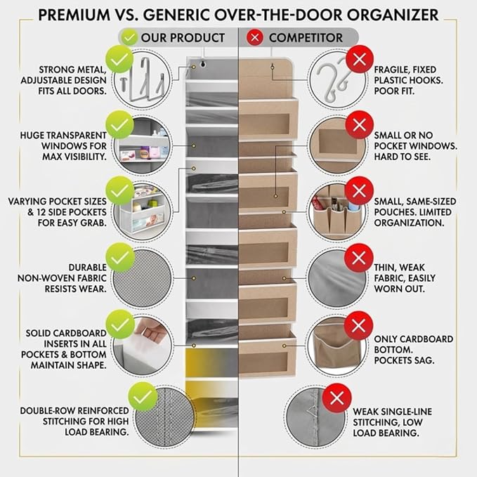 HOMELUX THEORY Over the Door Organizer, 100D Fabric, Ivory 2pc - Image 3